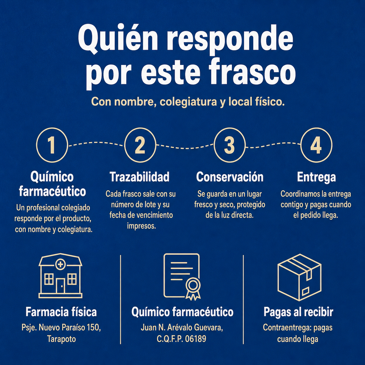 Collagem — quién responde por este frasco: químico farmacéutico, lote y local en Tarapoto