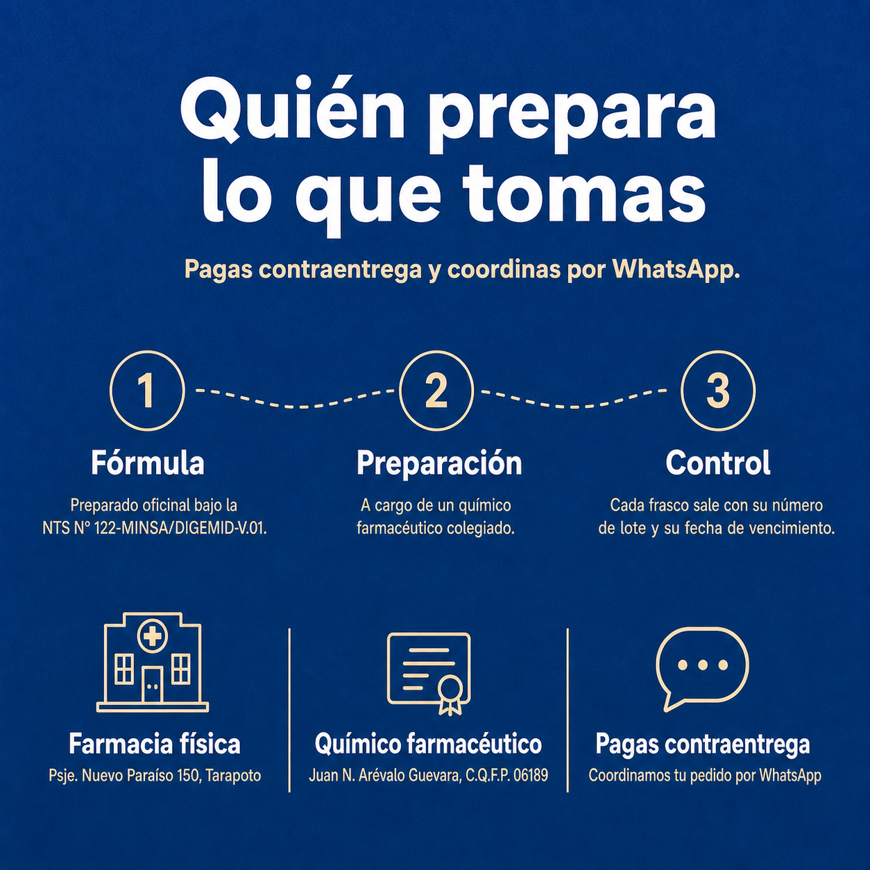 Copaiba + Sangre de Grado — quién lo prepara: preparado oficinal, químico farmacéutico colegiado, lote y vencimiento impresos