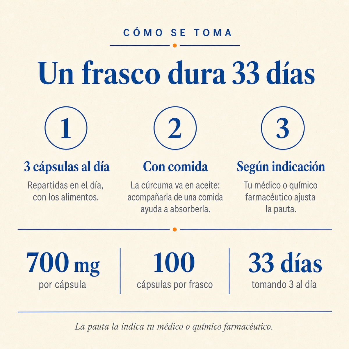 Curcumega — cómo se toma: 3 cápsulas al día, 33 días por frasco