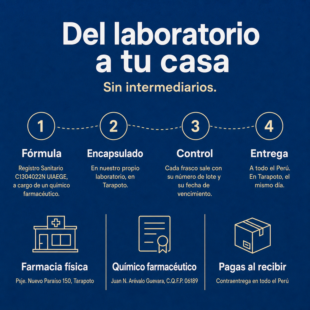 Curcumega — del laboratorio a tu casa
