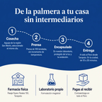 Femmine Oil — del aguaje de San Martín a tu casa