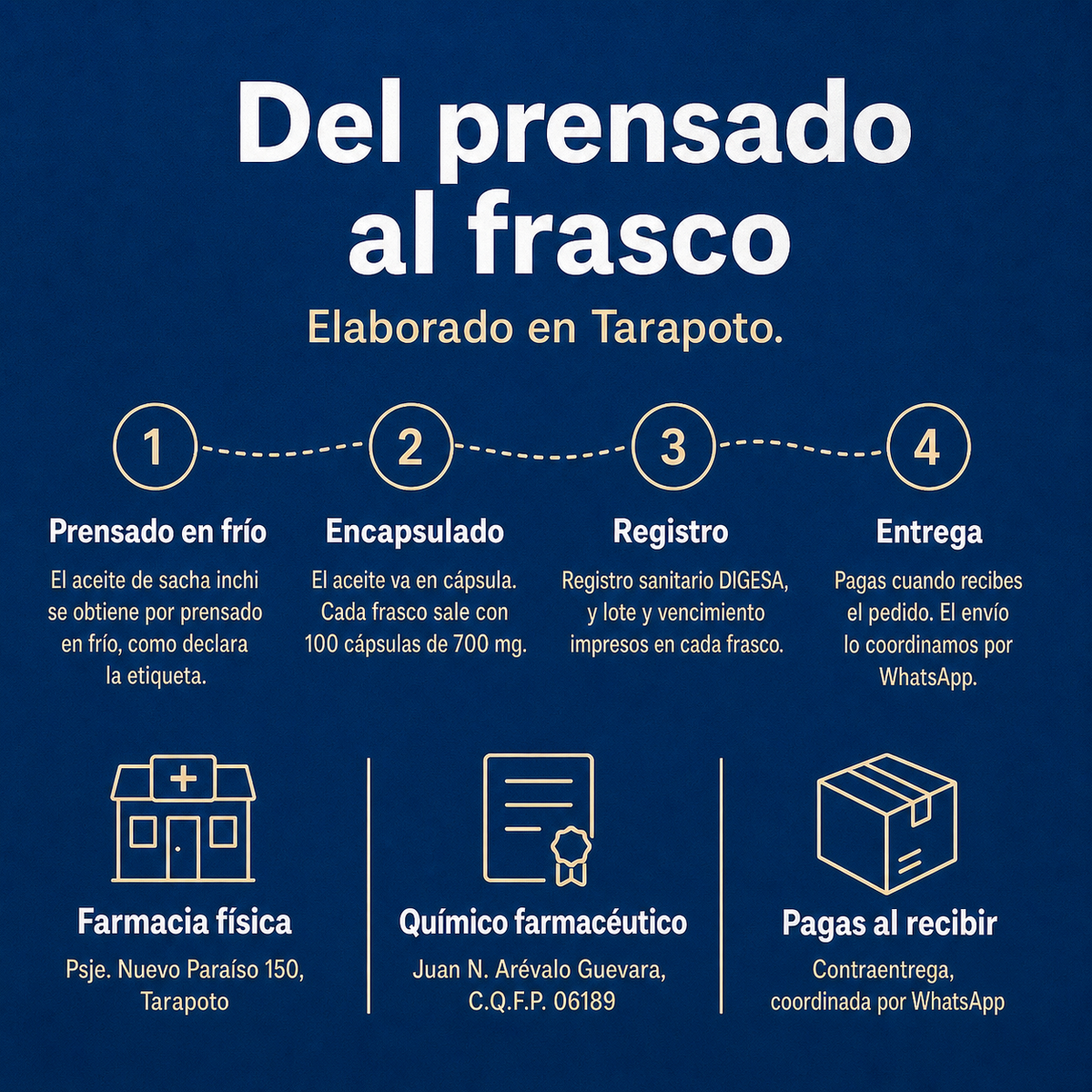 Inchi Cap's — del prensado al frasco: elaborado en Tarapoto