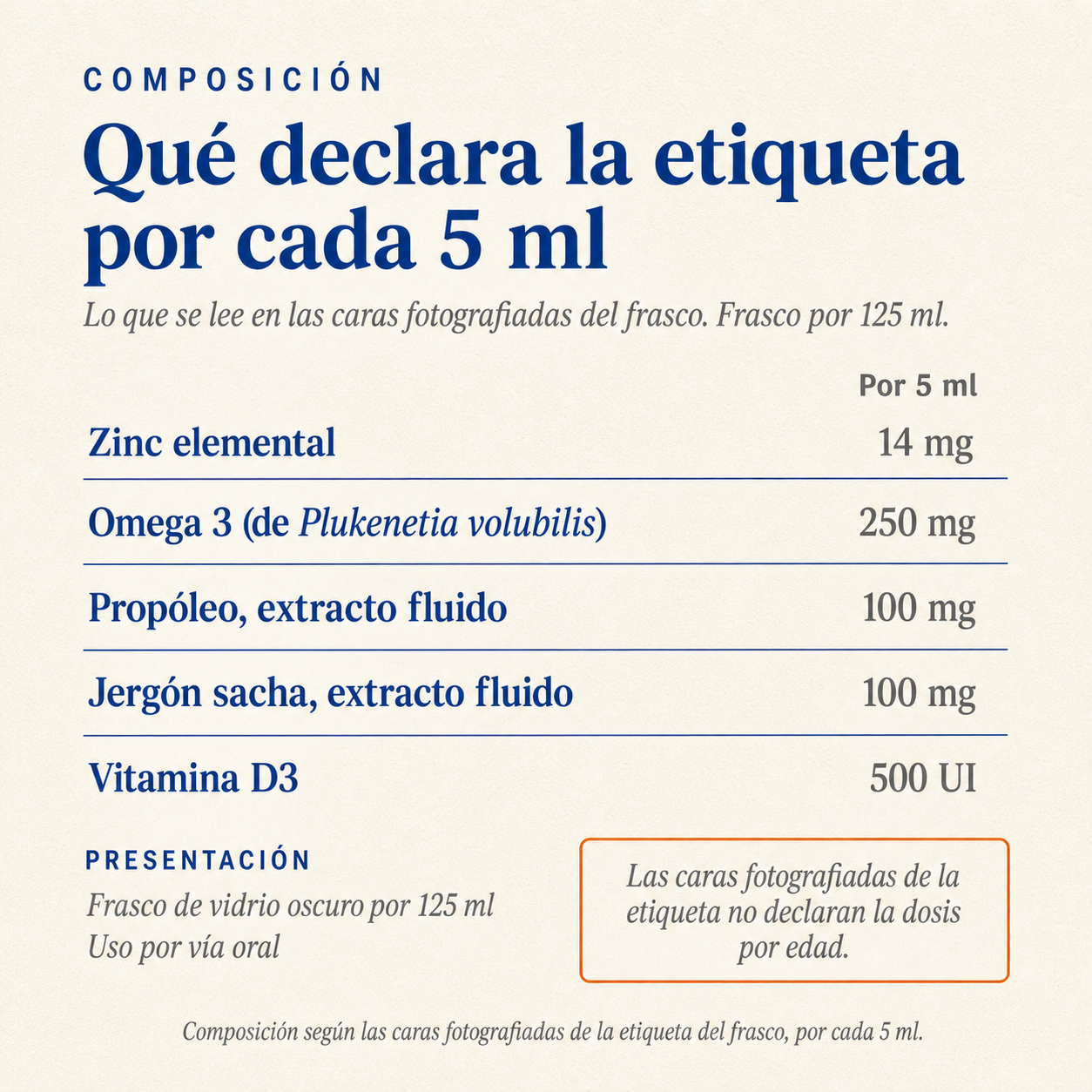 Inmuno Crece Niño — composición declarada por cada 5 ml