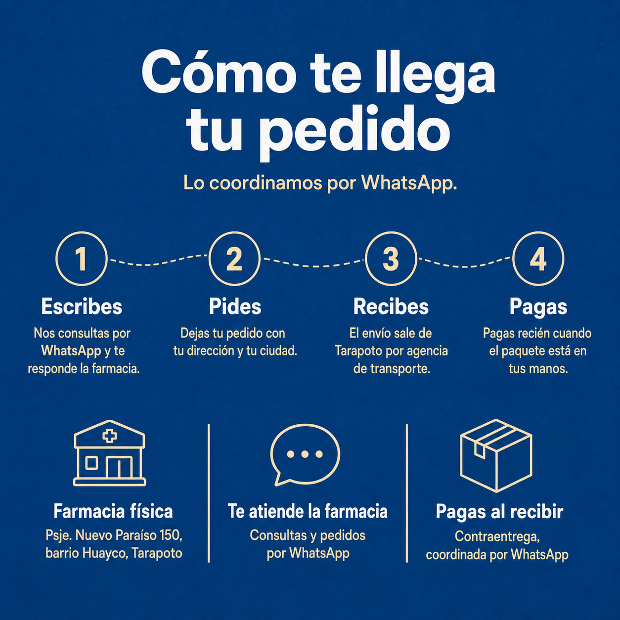 Inmuno Crece Niño — cómo te llega el pedido: se coordina por WhatsApp y pagas al recibir