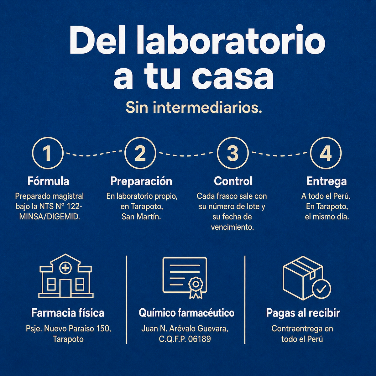 Muscu Reuma — del laboratorio a tu casa