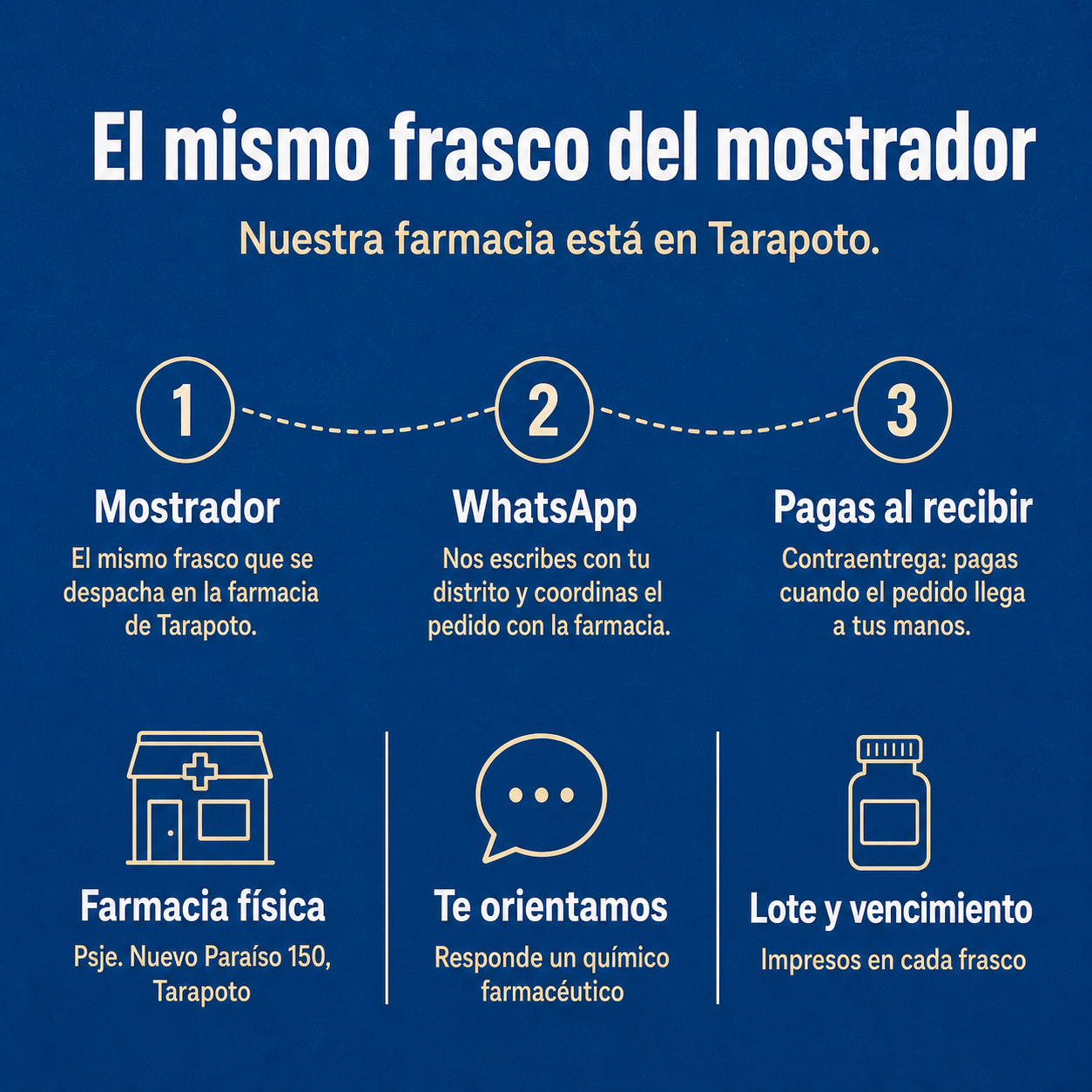 Urofenol — el mismo frasco del mostrador de la farmacia de Tarapoto